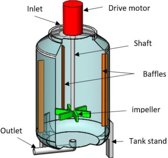 Hersteller von Flüssigkeitsmischern/Mischhomogenisatoren/Vakuumemulgiermischer/Milchmischmaschine in China